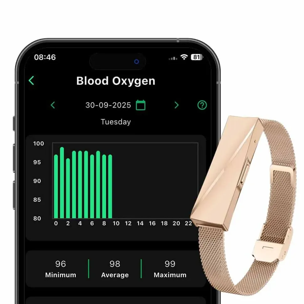 Nolatr Pulsera de actividad Eluna