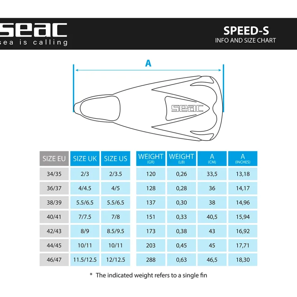 SEAC Aletas de natación Speed S
