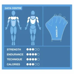 Speedo Guantes de natación Aqua